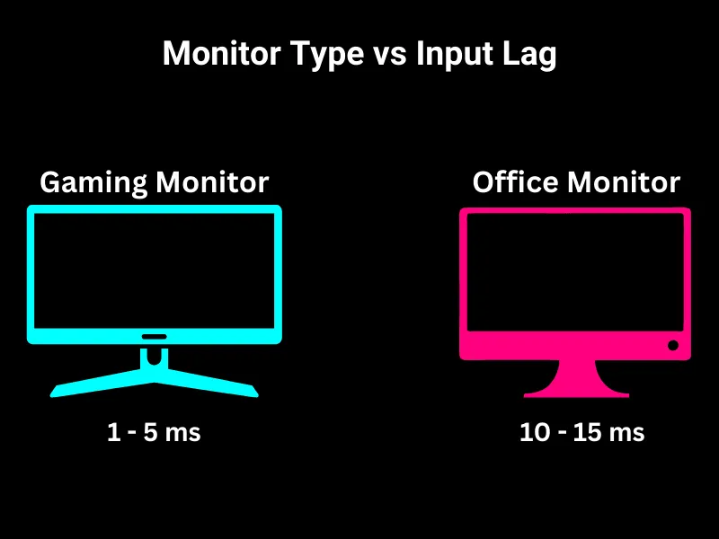 reducir input lag monitor