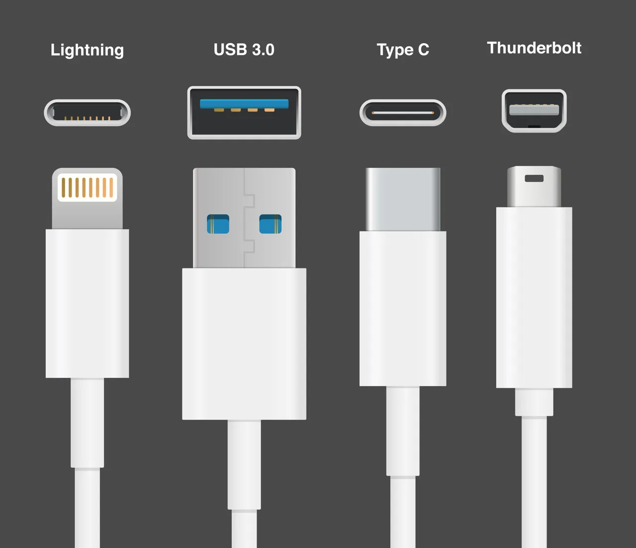 diferencias USB 3.2 4.0 Thunderbolt